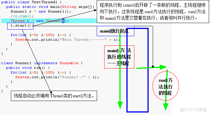 java基础学习总结——线程(一)_主线程_06