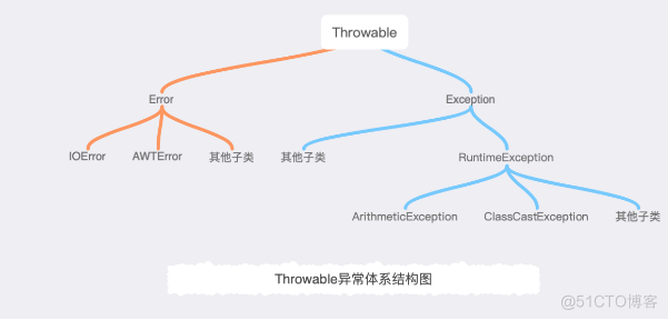 Java基础知识（知识点）_子类_32