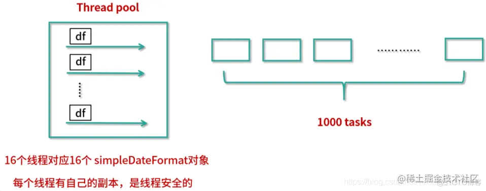 ThreadLocal 适合用在哪些实际生产的场景中？_User_05