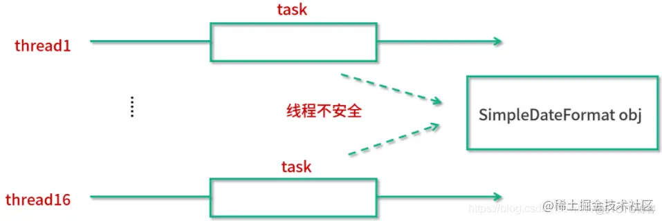 ThreadLocal 适合用在哪些实际生产的场景中？_System_04