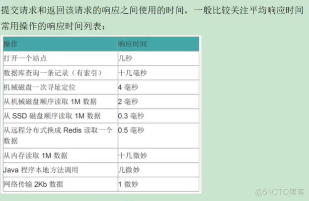 JVM调优的前置知识_生产环境