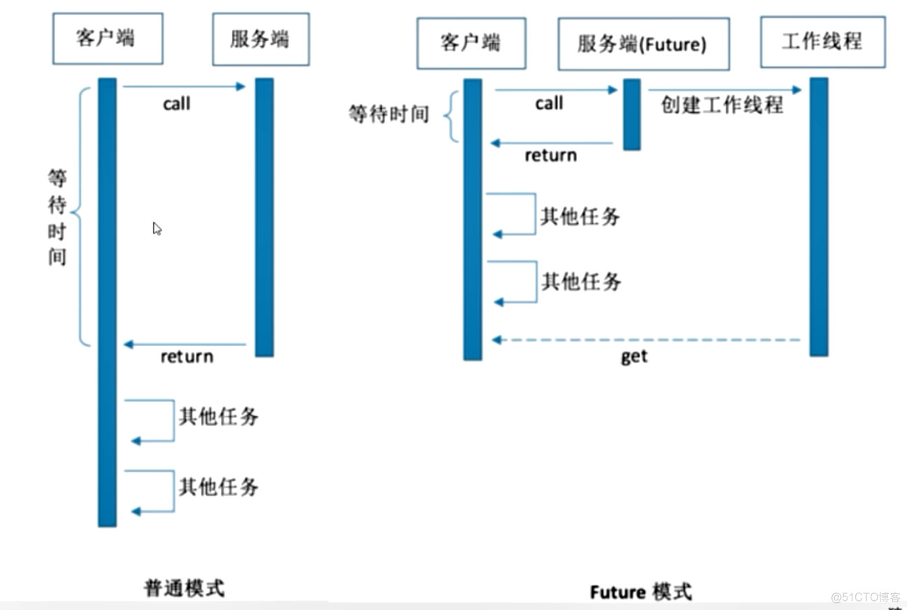 Java多线程异步调用性能调优_spring boot