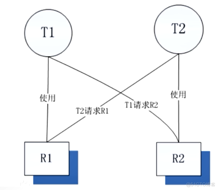 使用 jstack 排查Java项目的Linux线上环境死锁_linux