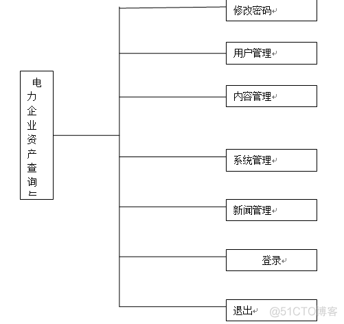 java电力企业资产查询系统ssh_java