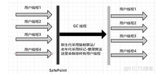 JVM七种垃圾回收器_垃圾回收器_02