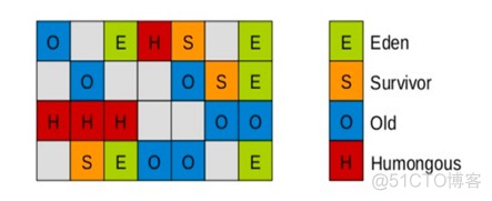 JVM七种垃圾回收器_老年代_06