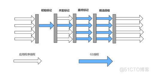 JVM七种垃圾回收器_老年代_08