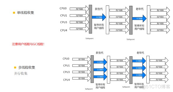 JVM七种垃圾回收器_垃圾回收器_12