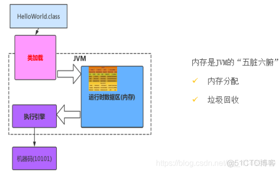 [jvm]Java SE体系架构*_java_02