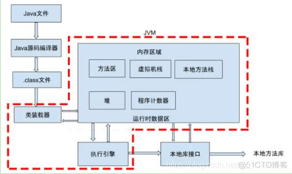 [jvm]JVM运行机制*_方法区