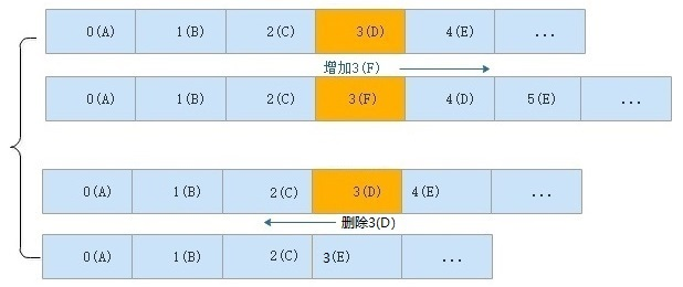 动态数组底层是如何实现的_算法_04