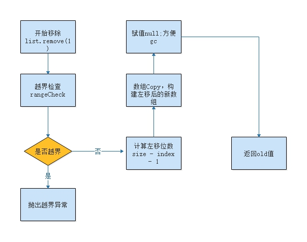 动态数组底层是如何实现的_算法_10