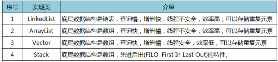 动态数组底层是如何实现的_数据结构_14