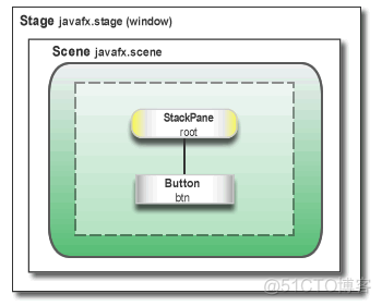 JAVAFX-1 开发应用_eclipse_05