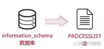 MySQL：数据库结构优化、高可用架构设计、数据库索引优化_java