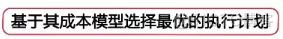 MySQL：数据库结构优化、高可用架构设计、数据库索引优化_python_07