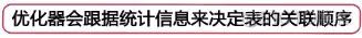 MySQL：数据库结构优化、高可用架构设计、数据库索引优化_数据库_08