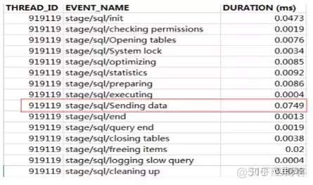 MySQL：数据库结构优化、高可用架构设计、数据库索引优化_大数据_13