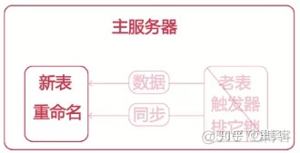 MySQL：数据库结构优化、高可用架构设计、数据库索引优化_大数据_16