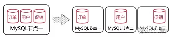 MySQL：数据库结构优化、高可用架构设计、数据库索引优化_mysql_18