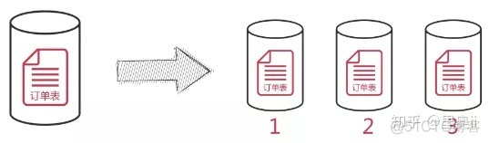 MySQL：数据库结构优化、高可用架构设计、数据库索引优化_大数据_20