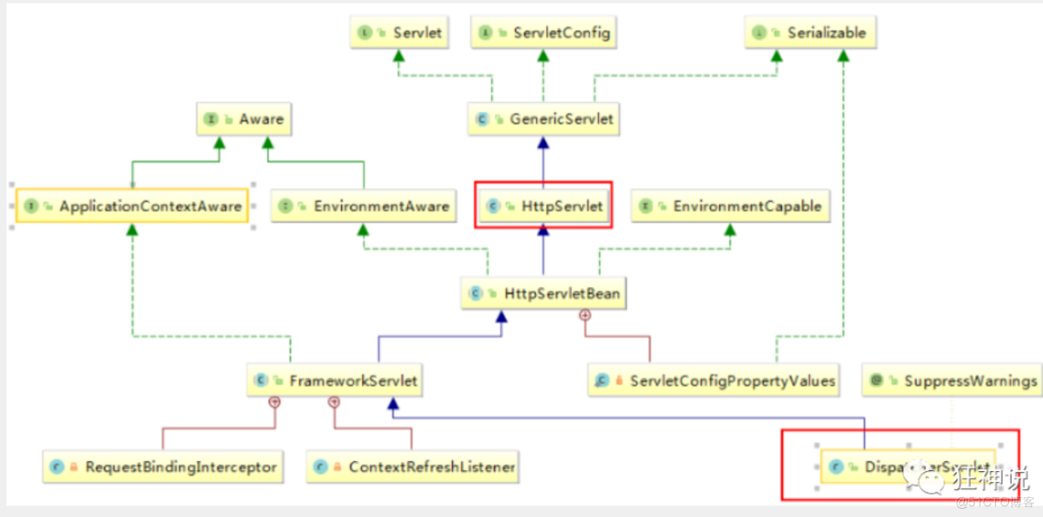 狂神说 spring mvc_xml_04