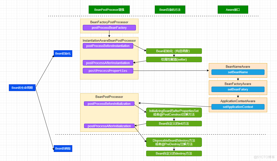 SpringBoot定时任务 - Spring自带的定时任务是如何实现的？有何注意点？_Spring Task_02