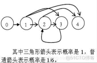 概率与期望的学习_#define_17