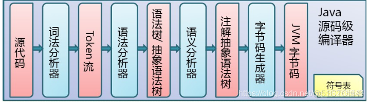 清理桌面，发现学习java时的一些笔记_java语言_02