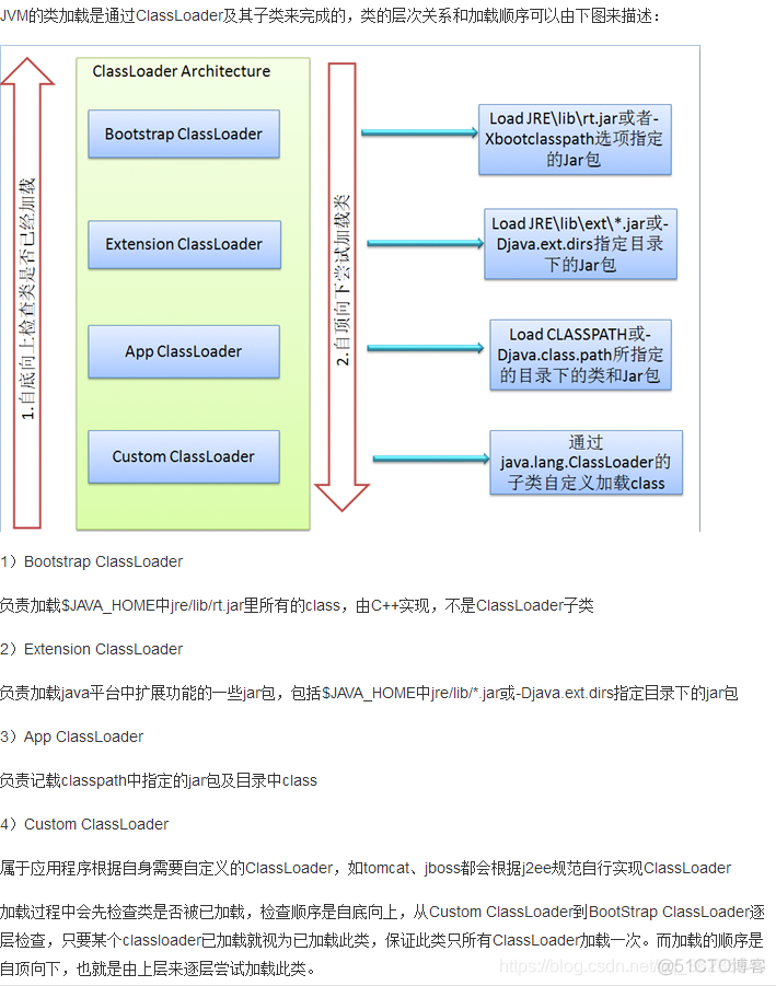 清理桌面，发现学习java时的一些笔记_java语言_05