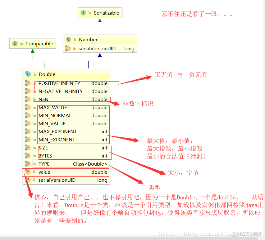 java源码解读之基本数据类型_基本数据类型_04