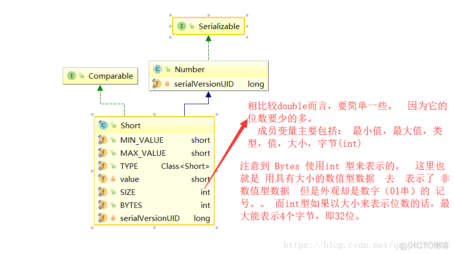 java源码解读之基本数据类型_数据类型_05