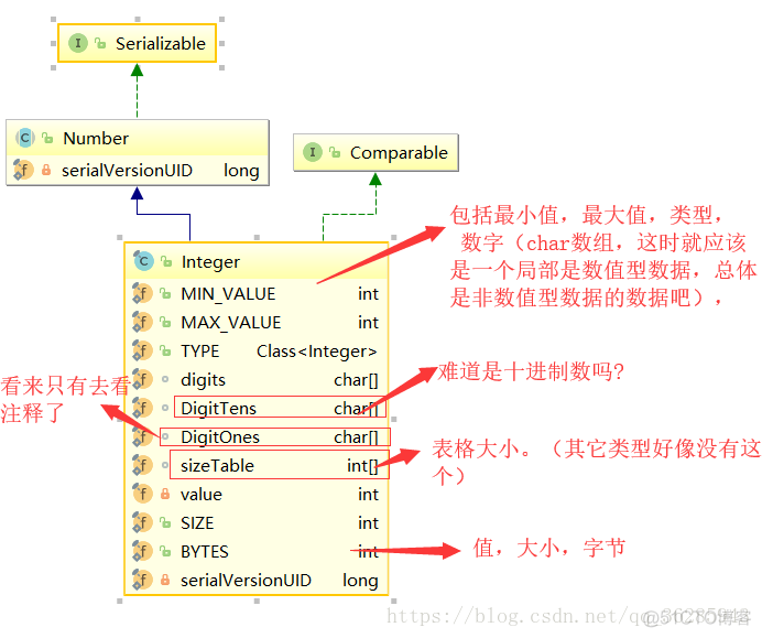 java源码解读之基本数据类型_数据类型_07