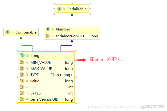 java源码解读之基本数据类型_数据类型_09