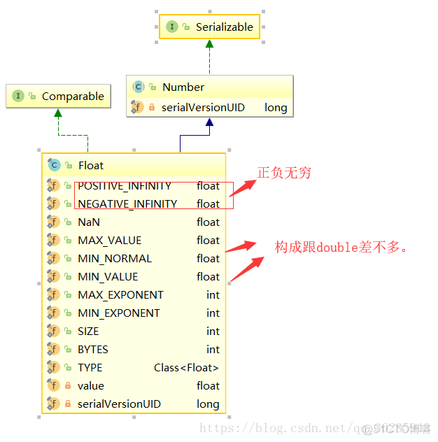 java源码解读之基本数据类型_基本数据类型_10