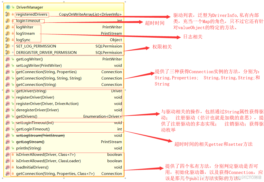 java源码解析之jdbc_数据库_05