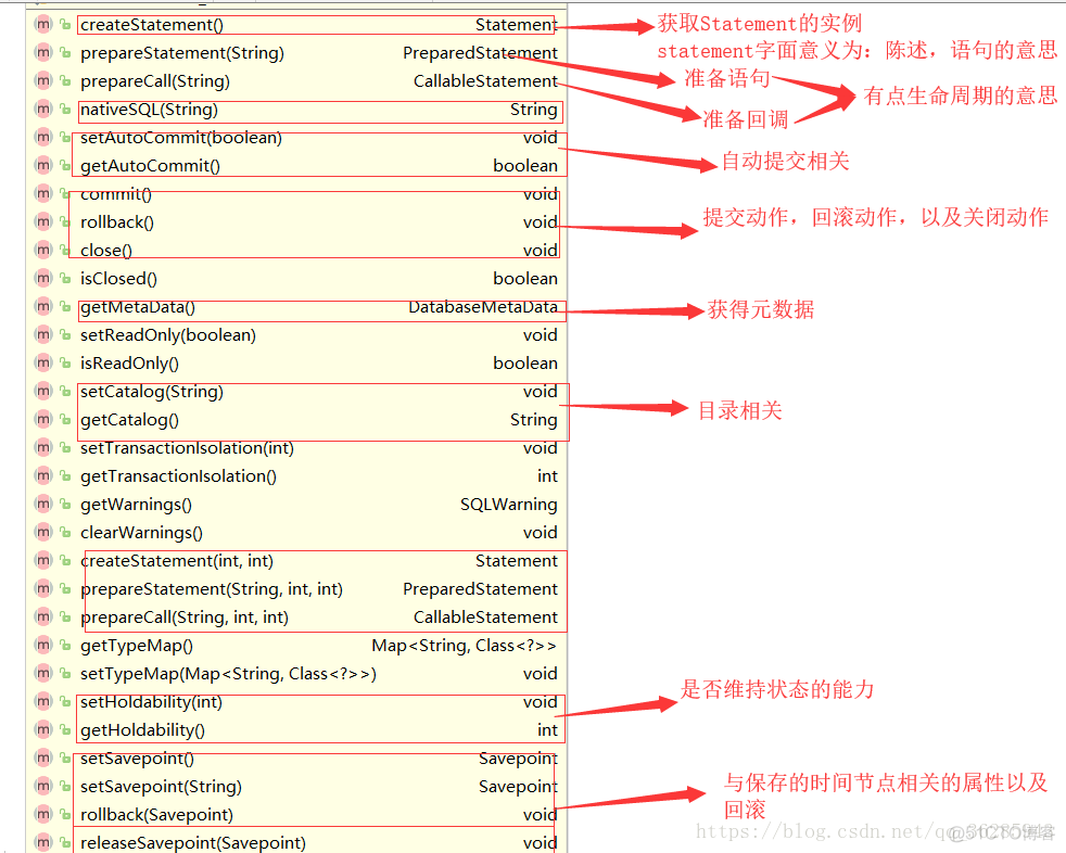 java源码解析之jdbc_orm框架_14