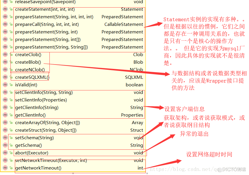 java源码解析之jdbc_orm框架_15