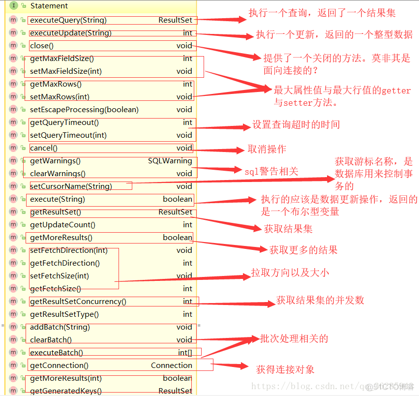 java源码解析之jdbc_orm框架_18