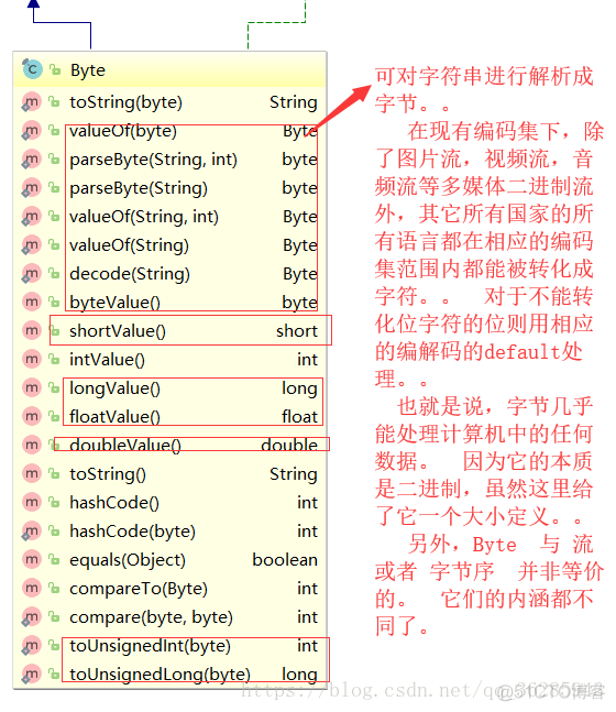 java源码解读之基本数据类型_数据_14