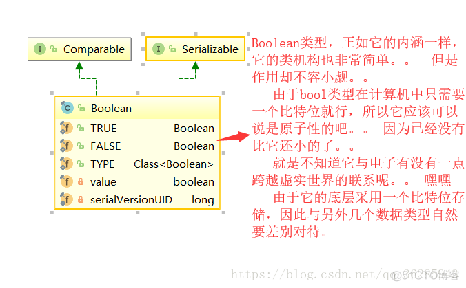 java源码解读之基本数据类型_基本数据类型_16