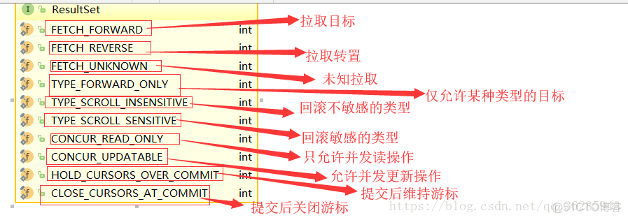 java源码解析之jdbc_java_24