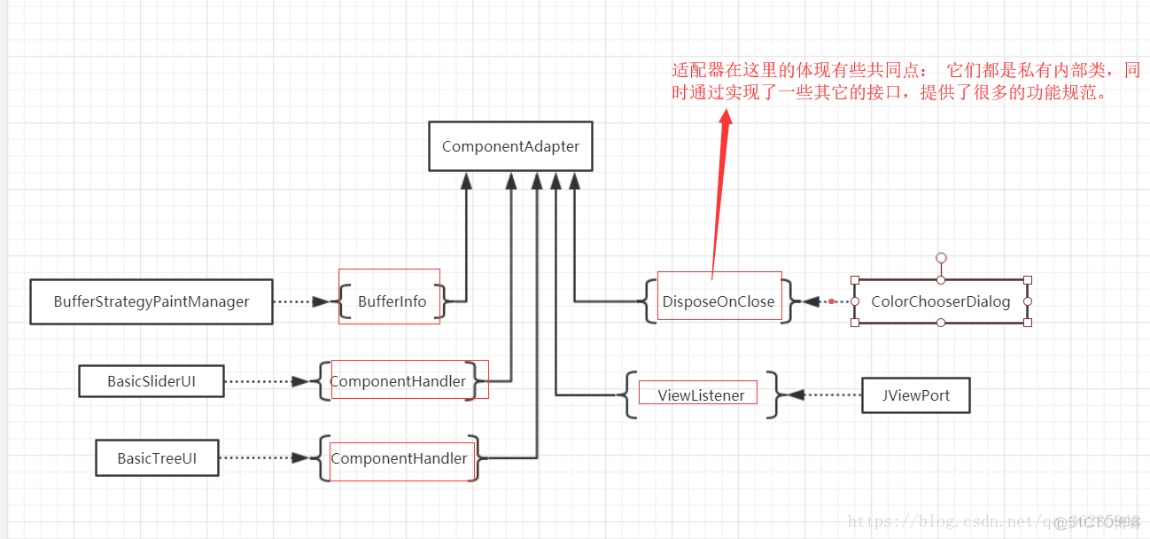 java源码解析之awt（四）_监听器_10