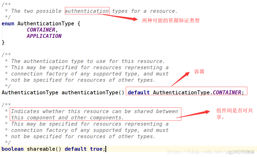 java源码解析之 注解annotation_元注解_06