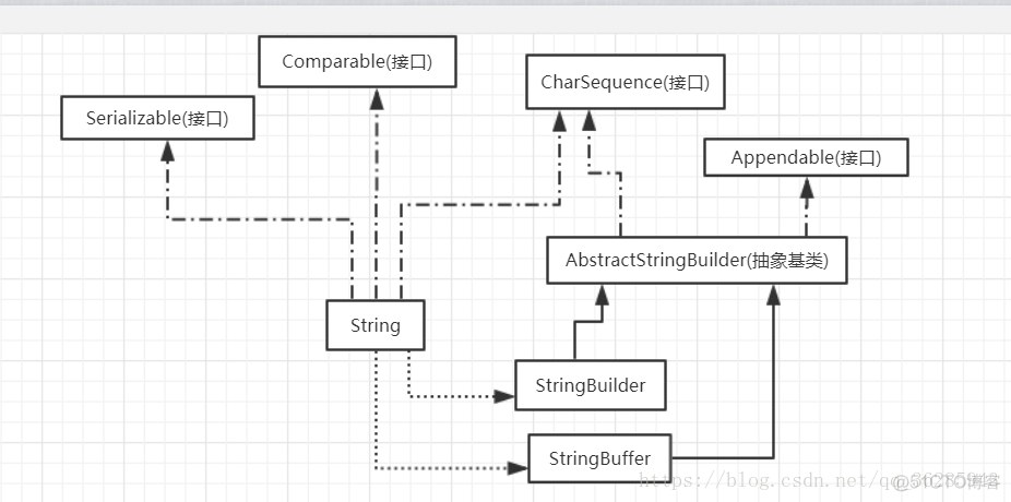 java源码解析之String&Regex类依赖补充_Java