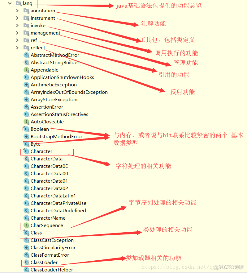 java源码解析之jvm（二）_c语言