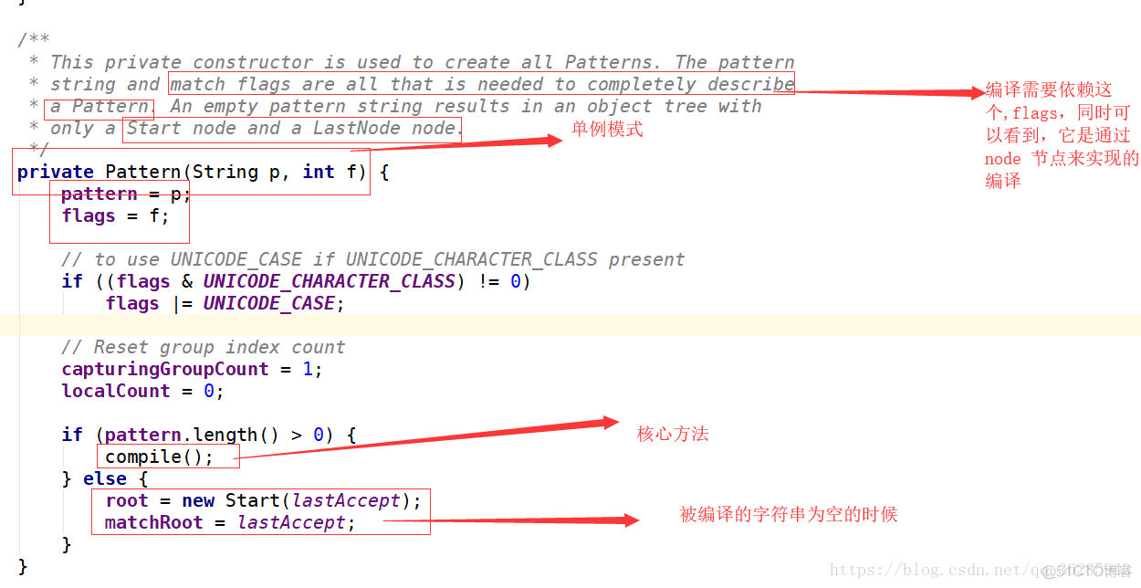 java源码解析之Regex正则(一)_java_07