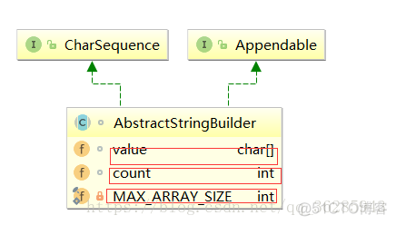 java源码解析之String(二)_多态_04