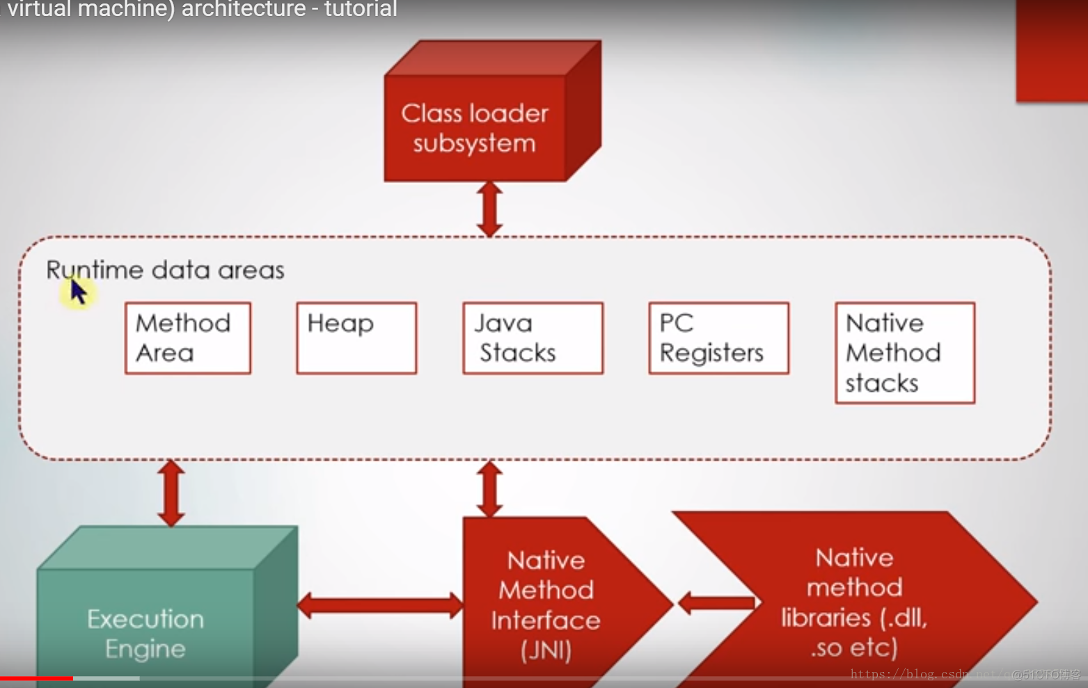 java源码解析之jvm_java