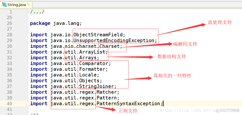 java源码解析之string(一)_哈希算法